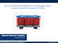 Dry type Transformer Market trends research and projections for 2017 – 2024 PowerPoint PPT Presentation