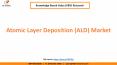 Atomic Layer Deposition (ALD) Market Share PowerPoint PPT Presentation