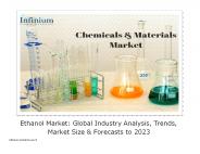 Ethanol Market - igr