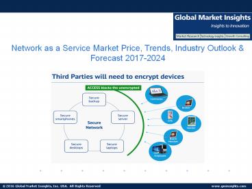 Network as a Service Market Share, Analysis, Report and Forecast, 2017 ...