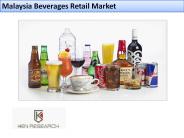 Malaysia beverages Retail Market