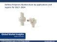 Analysis of Sulfone Polymers Market by 2024 PowerPoint PPT Presentation