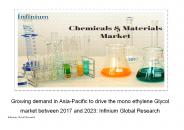 Mono-ethylene glycol  - IGR