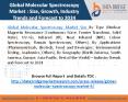 Global Molecular Spectroscopy Market Size, Industry Trends and Forecast to 2024 PowerPoint PPT Presentation