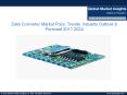 Data Converter Market Share, Analysis, Report and Forecast, 2017-2024 PowerPoint PPT Presentation
