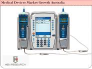 Healthcare Industry Australia