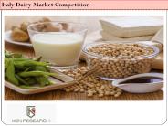 Italy Dairy Market Competition