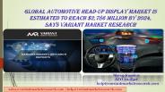Global Automotive Head-up Display Market