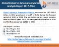 Global Industrial Automation Market Insights Report 2024 PowerPoint PPT Presentation