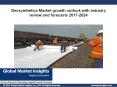 Geosynthetics Market growth outlook with industry review and forecasts 2017-2024 PowerPoint PPT Presentation