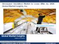 Aerospace Insulation industry analysis research and trends report for 2017- 2024 PowerPoint PPT Presentation