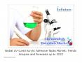 Global UV-cured Acrylic Adhesive Tapes Market - IGR 2022 PowerPoint PPT Presentation
