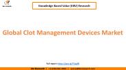 Global Clot Management Devices Market Share