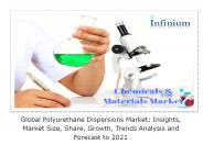 Global Polyurethane Dispersions Market - IGR 2021
