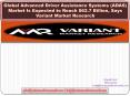 Advanced Driver Assistance Systems (ADAS) Market PowerPoint PPT Presentation