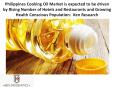 Philippines Cooking Oil Market is expected to be driven by Rising Number of Hotels and Restaurants and Growing Health Conscious Population:  Ken Research