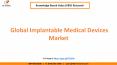 Global Implantable Medical Devices Market Trend PowerPoint PPT Presentation