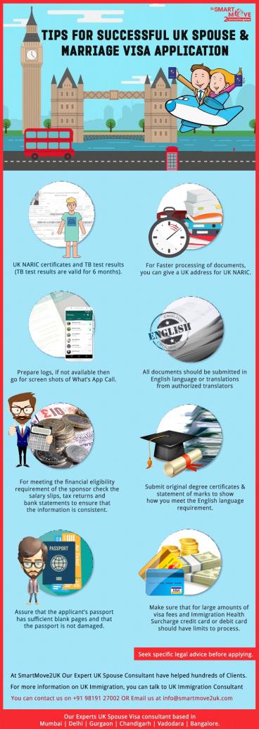 Tips for Successful UK Spouse Visa - Smartmove2uk