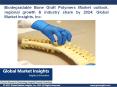 Biodegradable Bone Graft PoBiodegradable Bone Graft Polymers Market statistics and research analysis released in latest report lymers Market statistics and research analysis released in latest report PowerPoint PPT Presentation