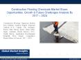 PPT-Construction Flooring Chemicals Market PowerPoint PPT Presentation