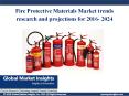 Fire Protective Materials Market research report by 2016 to 2024 PowerPoint PPT Presentation
