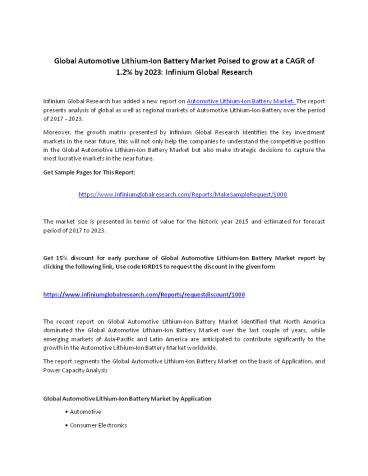 Automotive Lithium-Ion Battery Market PR