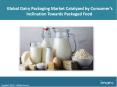 Global Dairy Packaging Market | Share, Size, Price Trends And Forecast 2017-2022 PowerPoint PPT Presentation
