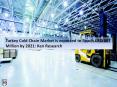 Turkey Cold Chain Market is expected to Reach USD 887 Million by 2021: Ken Research PowerPoint PPT Presentation