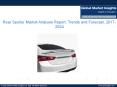 Rear Spoiler Market to hit USD 5 billion by 2024 PowerPoint PPT Presentation