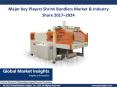 Shrink Bundlers Market statistics and research analysis released in latest report PowerPoint PPT Presentation