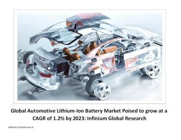Automotive Lithium-Ion Battery Market