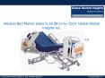 Medical Bed Market share to hit $4 bn by 2024 PowerPoint PPT Presentation