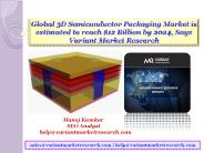 3D Semiconductor Packaging Market