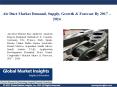 Air Duct Market: An Insight Of The Aggressively Changing Industry Dynamics PowerPoint PPT Presentation