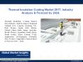 Ppt for Thermal Insulation Coating Market, 2017 PowerPoint PPT Presentation
