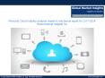 Personal Cloud Market trends research and projections for 2017-2024 PowerPoint PPT Presentation