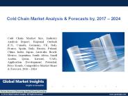 Ppt for Cold Chain Market, 2017