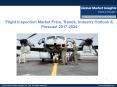 Flight Inspection Market share research by applications and regions for 2017-2024 PowerPoint PPT Presentation