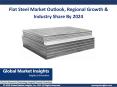 Flat Steel Market trends research and projections for 2017- 2024 PowerPoint PPT Presentation