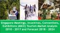 Singapore Meetings, Incentives, Conventions, Exhibitions (MICE) Tourism Market Analysis 2010–2017 and Forecast 2018 – 2024 PowerPoint PPT Presentation