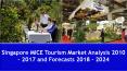 Singapore MICE tourism market is expected to exceed US$ 3 Billion by 2024 PowerPoint PPT Presentation