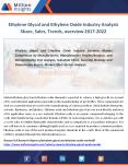 Ethylene Glycol and Ethylene Oxide Market Size to 2022 Analysis by Applications, Types PowerPoint PPT Presentation