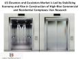 US Elevators and Escalators Market is Led by Stabilizing Economy and Rise in Construction of High-Rise Commercial and Residential Complexes: Ken Research PowerPoint PPT Presentation