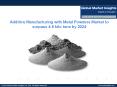 Additive Manufacturing with Metal Powders Market to hit USD 1.1 billion by 2024 PowerPoint PPT Presentation