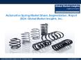 Automotive spring market forecast to witness phenomenal growth opportunities by 2024 PowerPoint PPT Presentation
