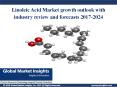 Outlook of Linoleic Acid Market status and development trends reviewed in new report PowerPoint PPT Presentation