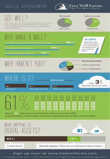 WILL POWER and GOT WILL