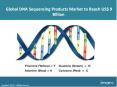 Global Dna Sequencing Product Share, Growth Trends And Forecast Report 2017-2022 PowerPoint PPT Presentation