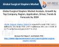 Global Surgical Staplers Market Analysis Report 2017-2024 PowerPoint PPT Presentation