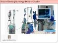 France Electrophysiology Devices Market Outlook to 2021 PowerPoint PPT Presentation